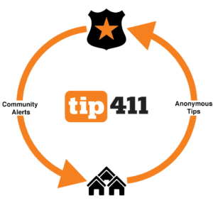 Anonymous Tip Alert Life cycle